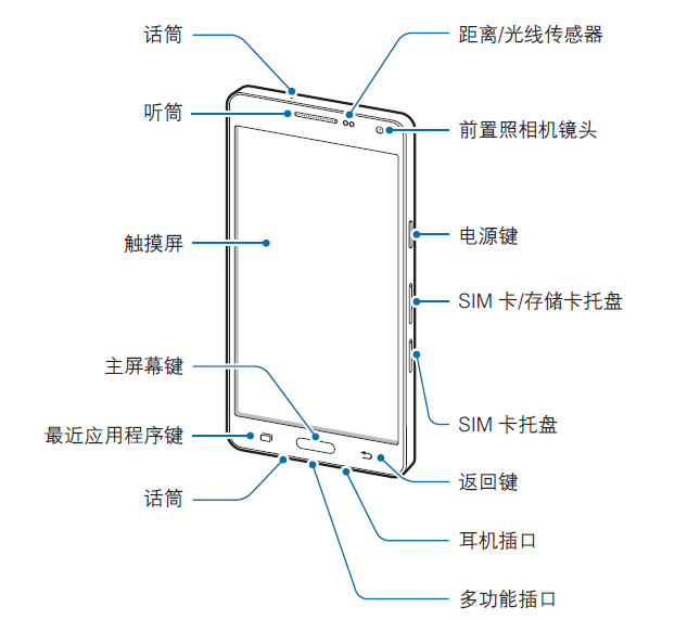 Samsung Galaxy A5 manual front