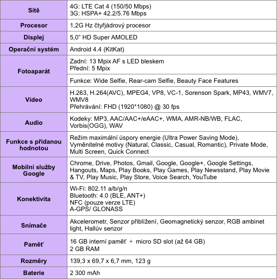 Samsung Galaxy A5 specifikace