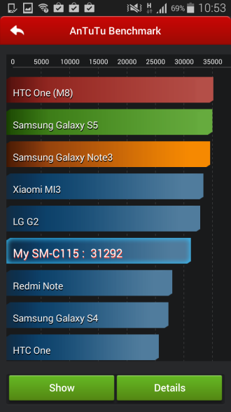 Samsung Galaxy K zoom antutu benchmark