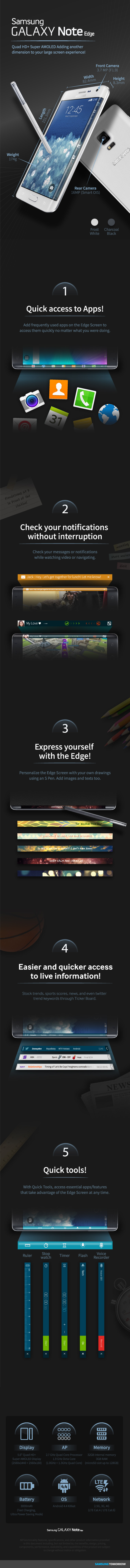 Samsung Galaxy Note Edge infografika
