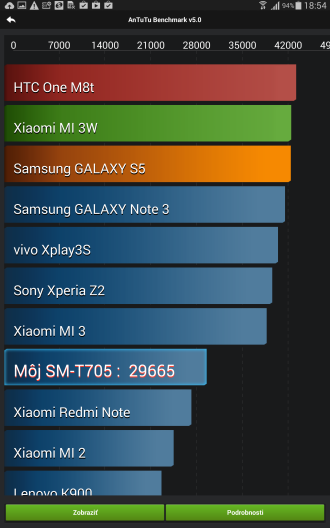 Galaxy Tab S benchmark