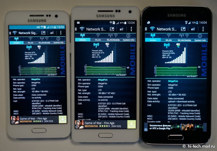 Samsung Galaxy A3 vs Galaxy A5 vs Galaxy S5 signal strength