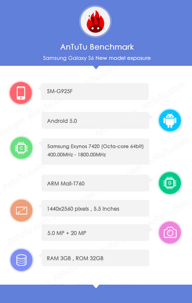 AnTuTu Galaxy S6 SM-G925F