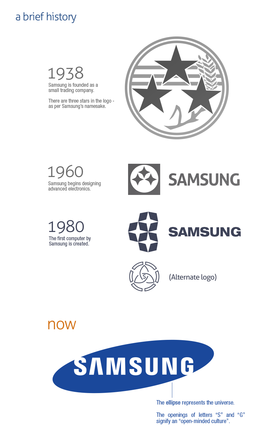 Samsung Logo History