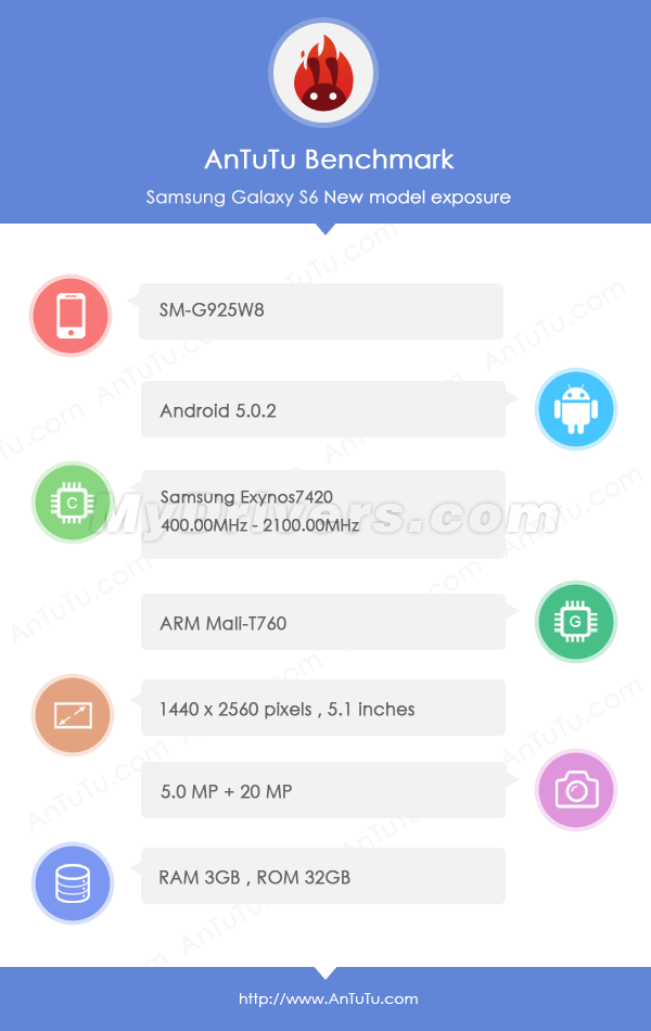 Galaxy S6 Edge benchmark