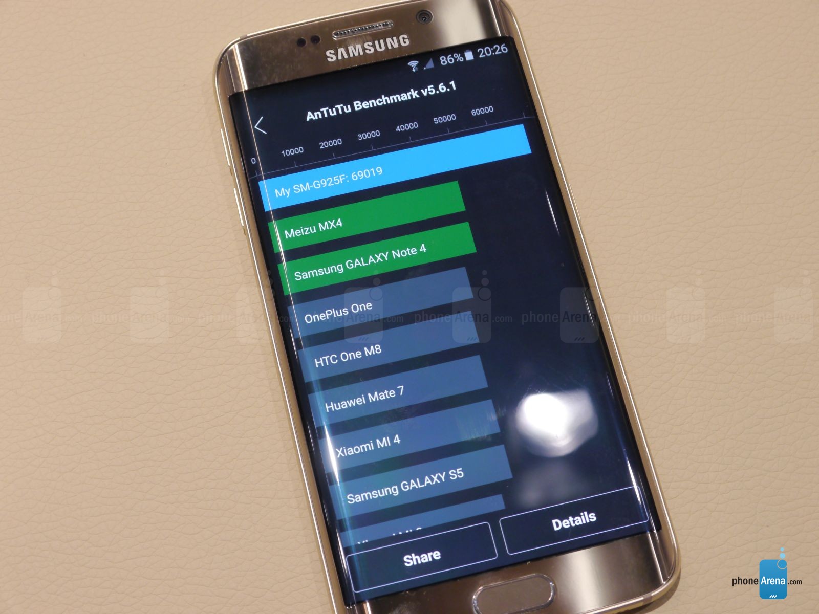 Galaxy S6 benchmark