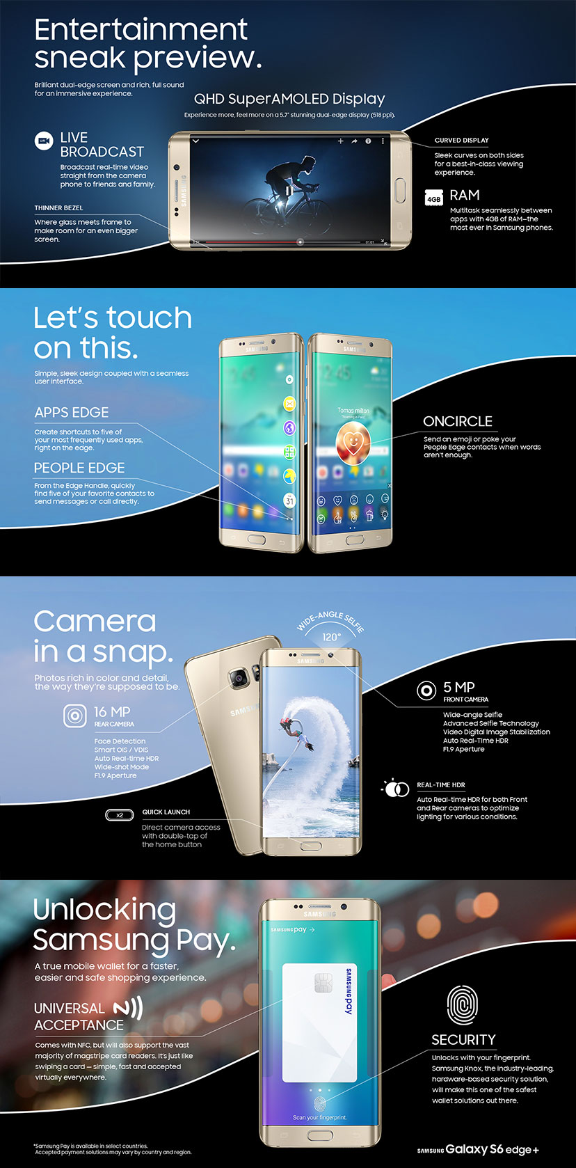 Samsung Galaxy S6 edge+ Infographic
