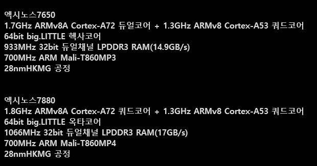 Samsung Exynos 7880 and 7650