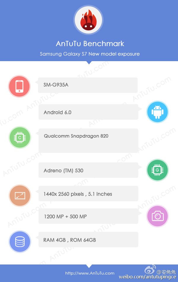 Galaxy S7 edge AnTuTu