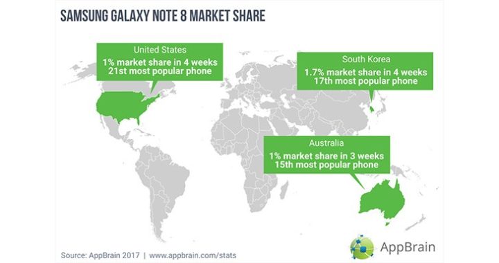 note-8-market-share-1-720x380 note-8-market-share-1-720x380