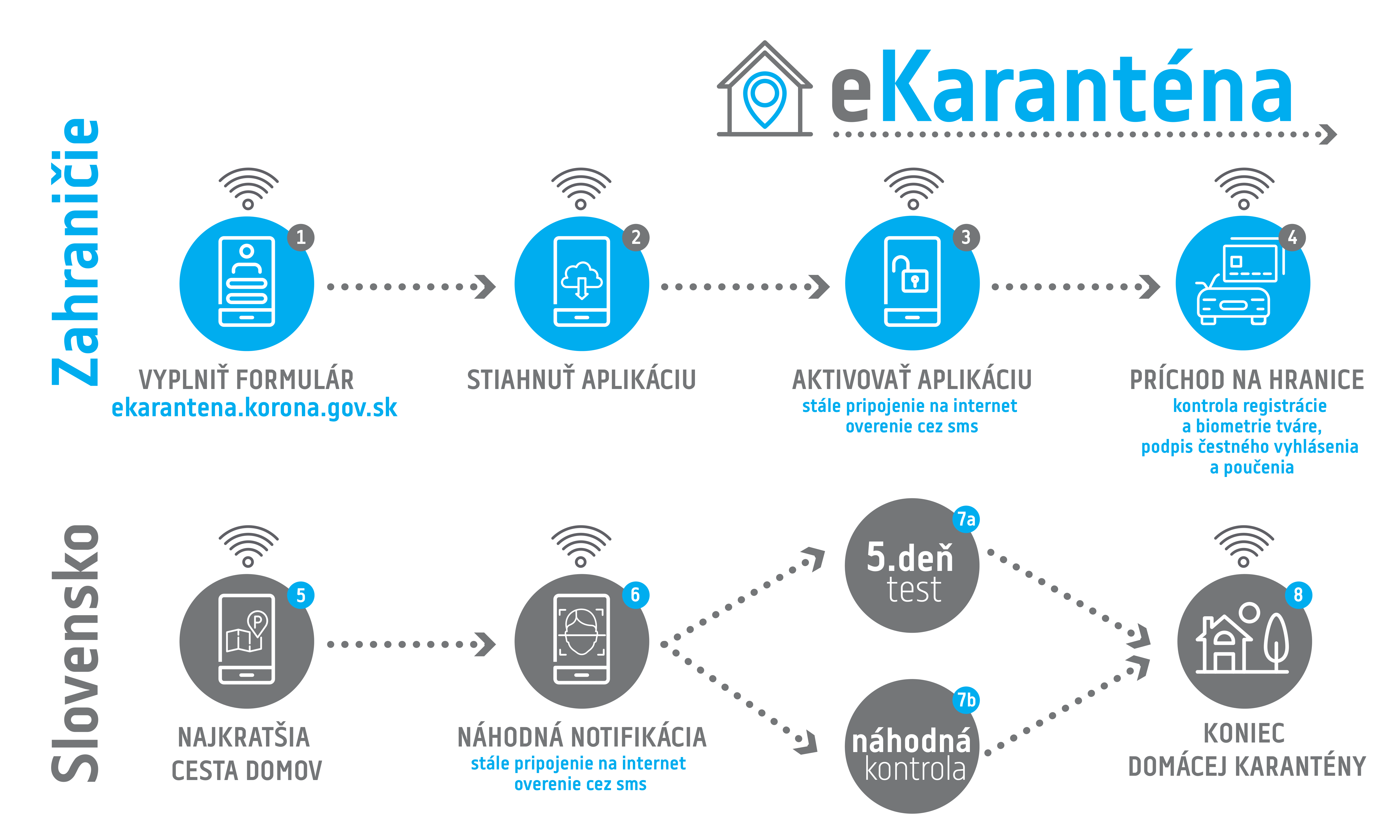 Jak nainstalovat aplikace eKarantena na Android Jak nainstalovat aplikaci eKaranténa na Android