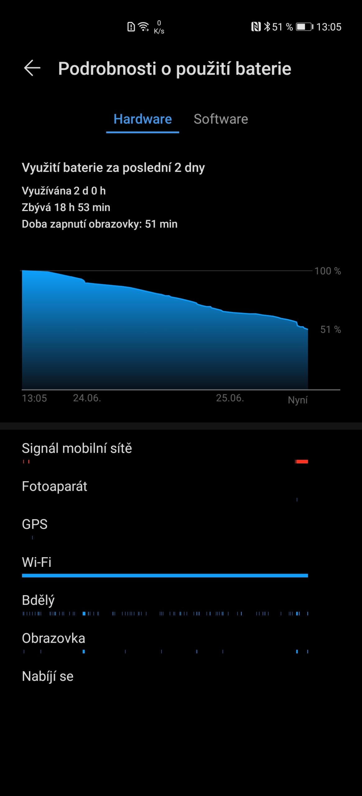 System telefonu Huawei P40 Pro (24)