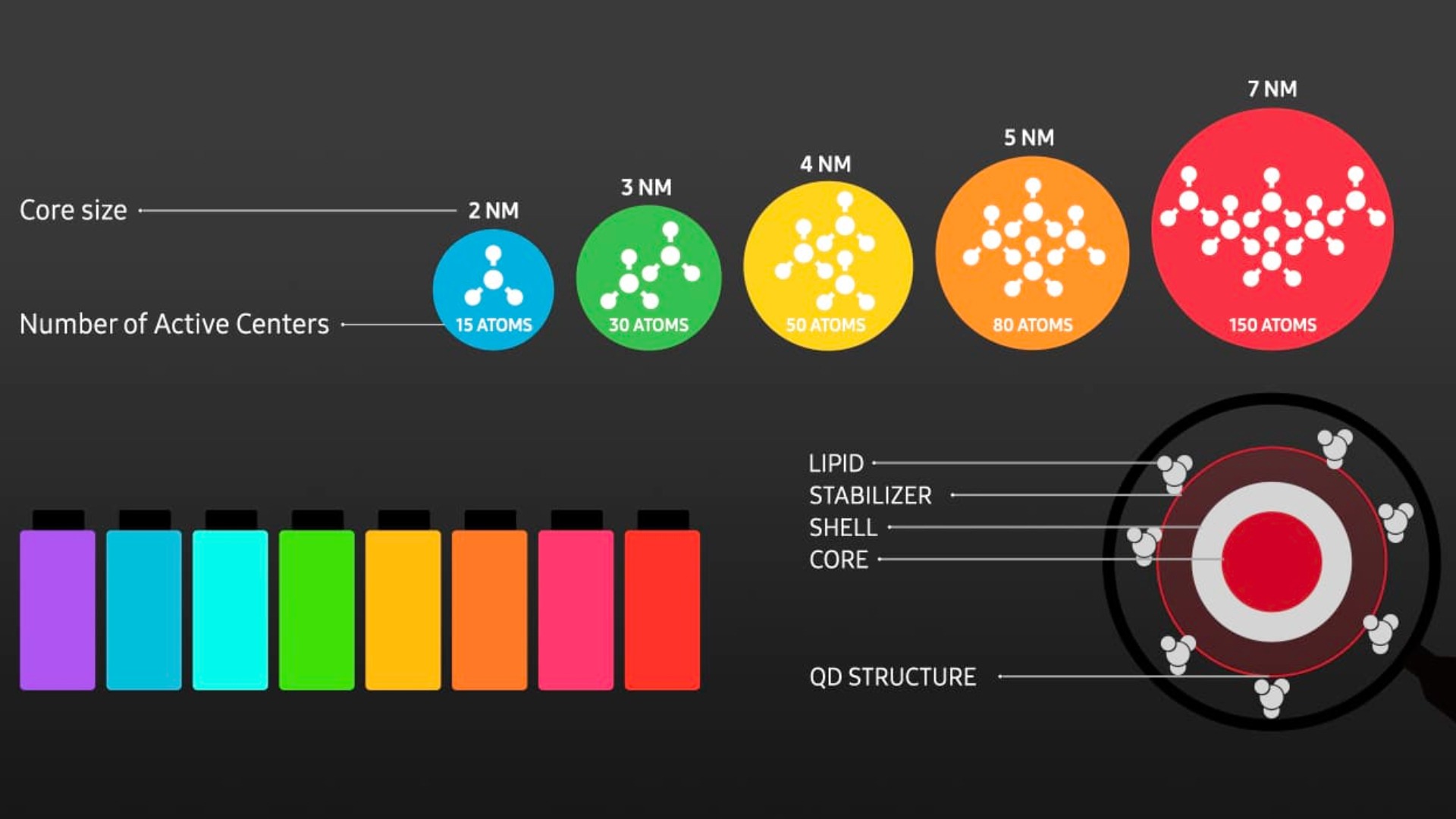 Quantum dot led