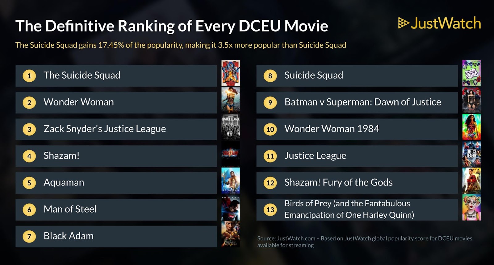 DCEU DCEU
