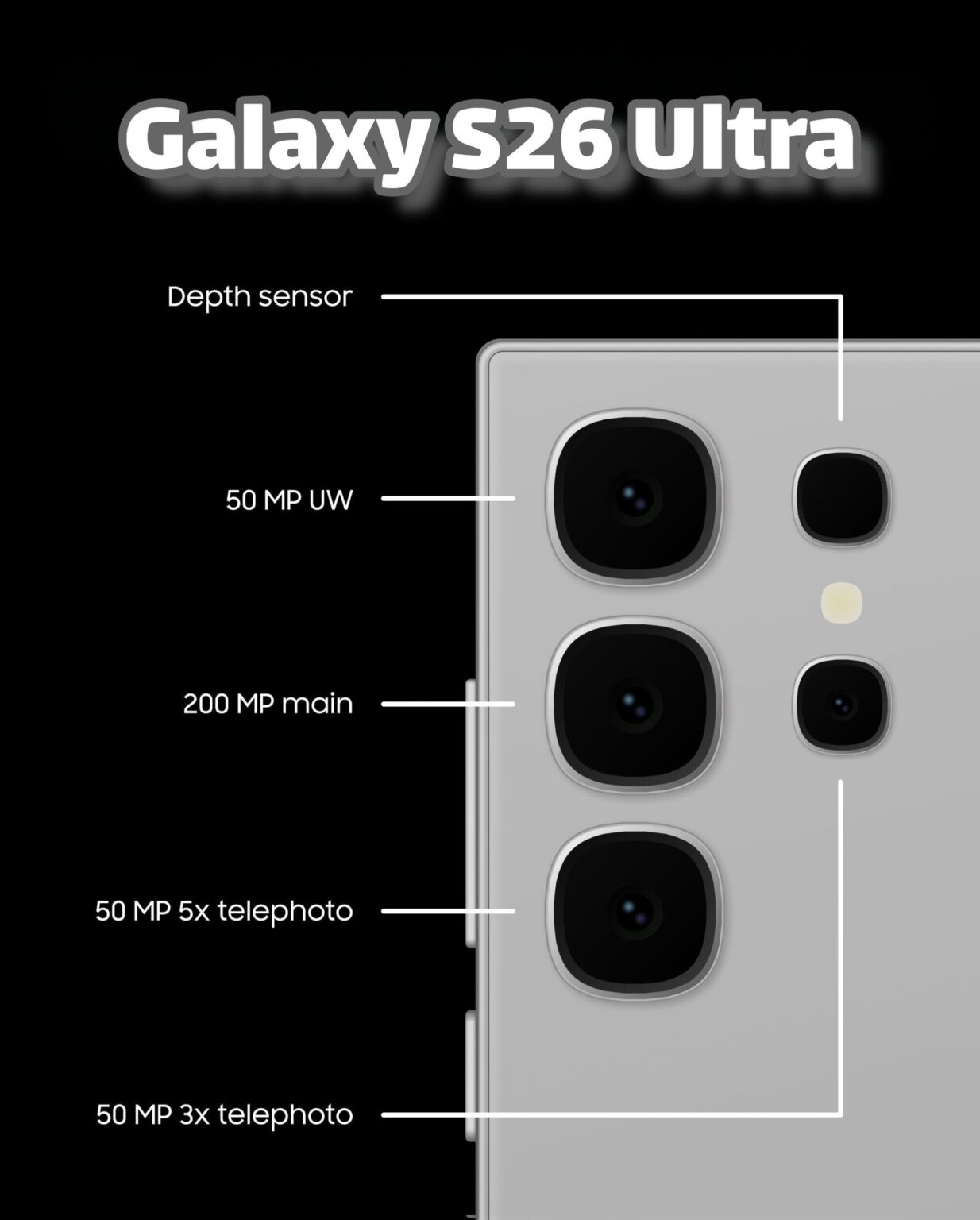 누출에 대한 요약 Galaxy S26 Ultra: 소니의 새로운 디스플레이와 카메라 – Samsung Magazine