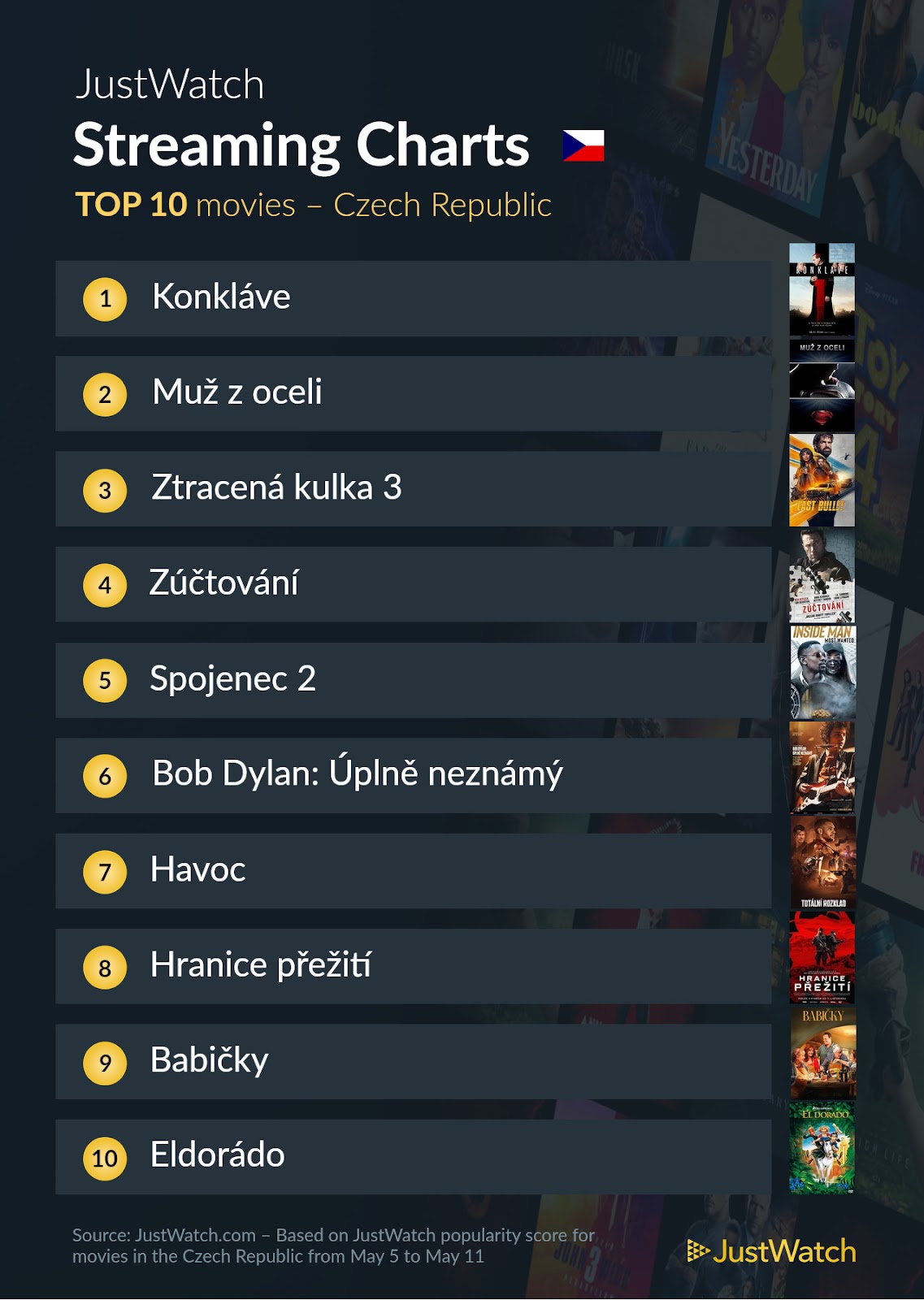 JustWatch 2 JustWatch 2