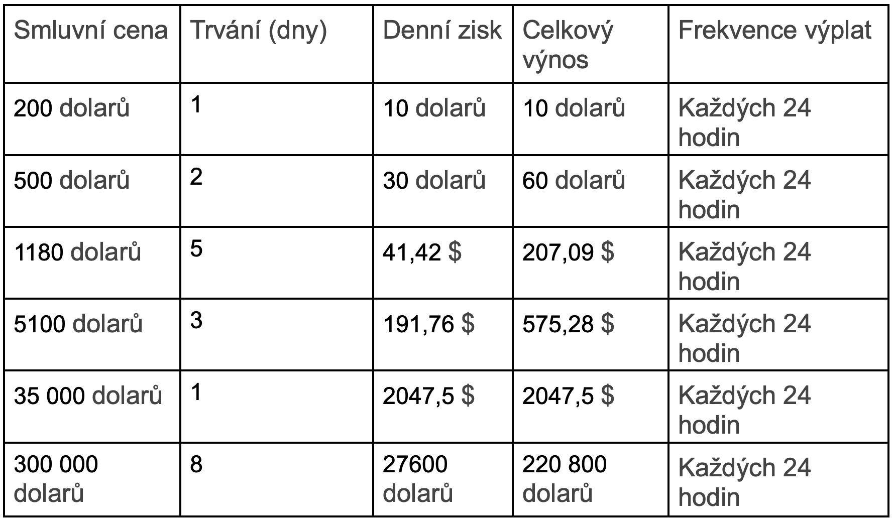 Snímek obrazovky 2025-05-08 v 16.50.07 Snímek obrazovky 2025-05-08 v 16.50.07