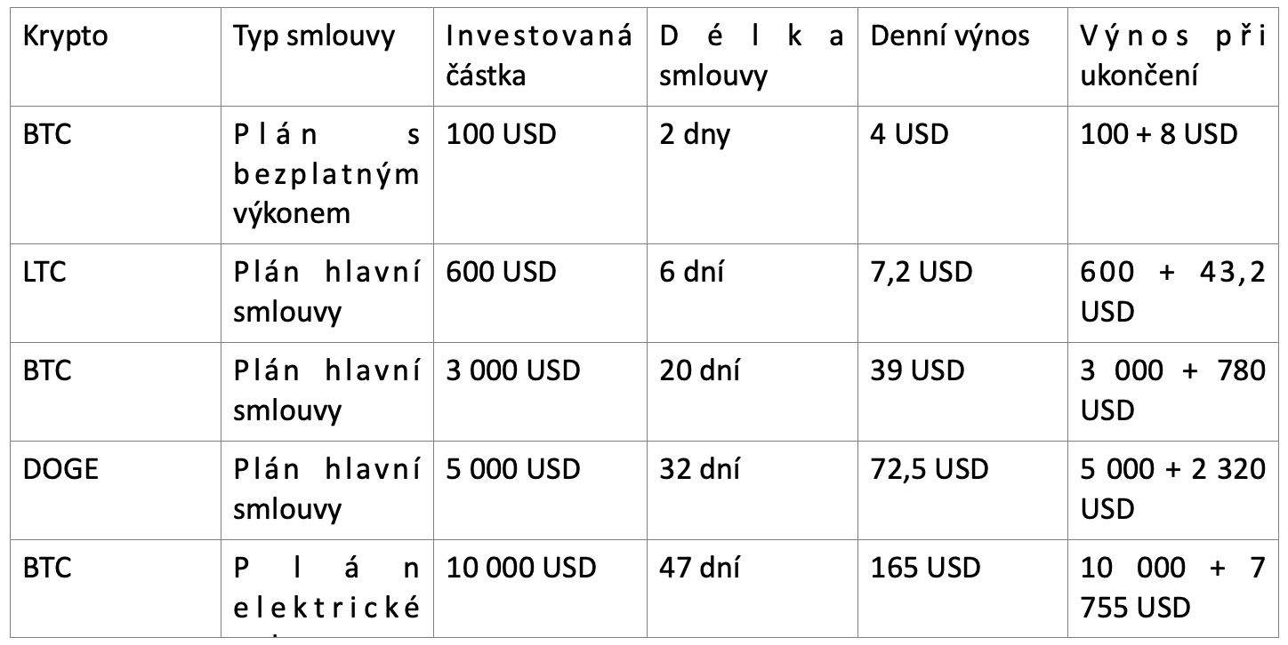 Snímek obrazovky 2025-06-19 v 21.05.10