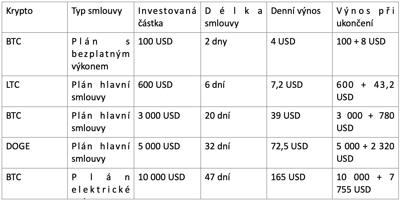 Snímek obrazovky 2025-06-23 v 8.33.14