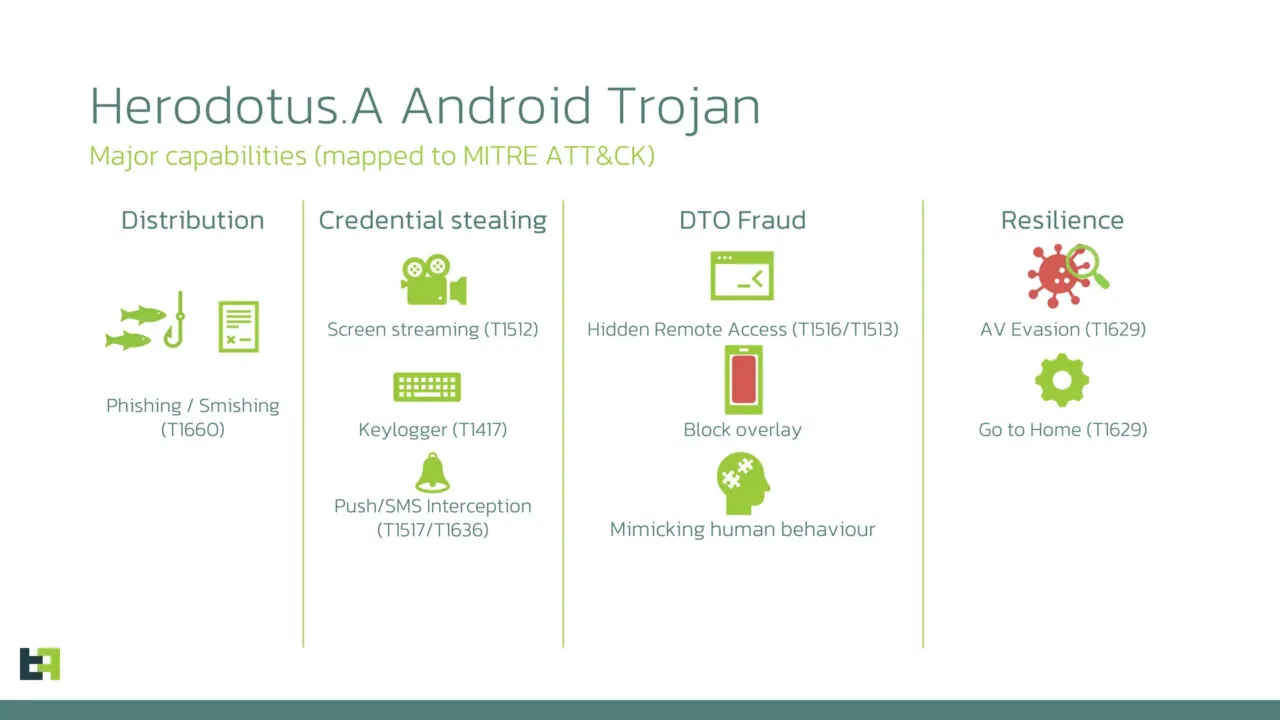 Herodotus.A Android Trojan Herodotus.A Android Trojan