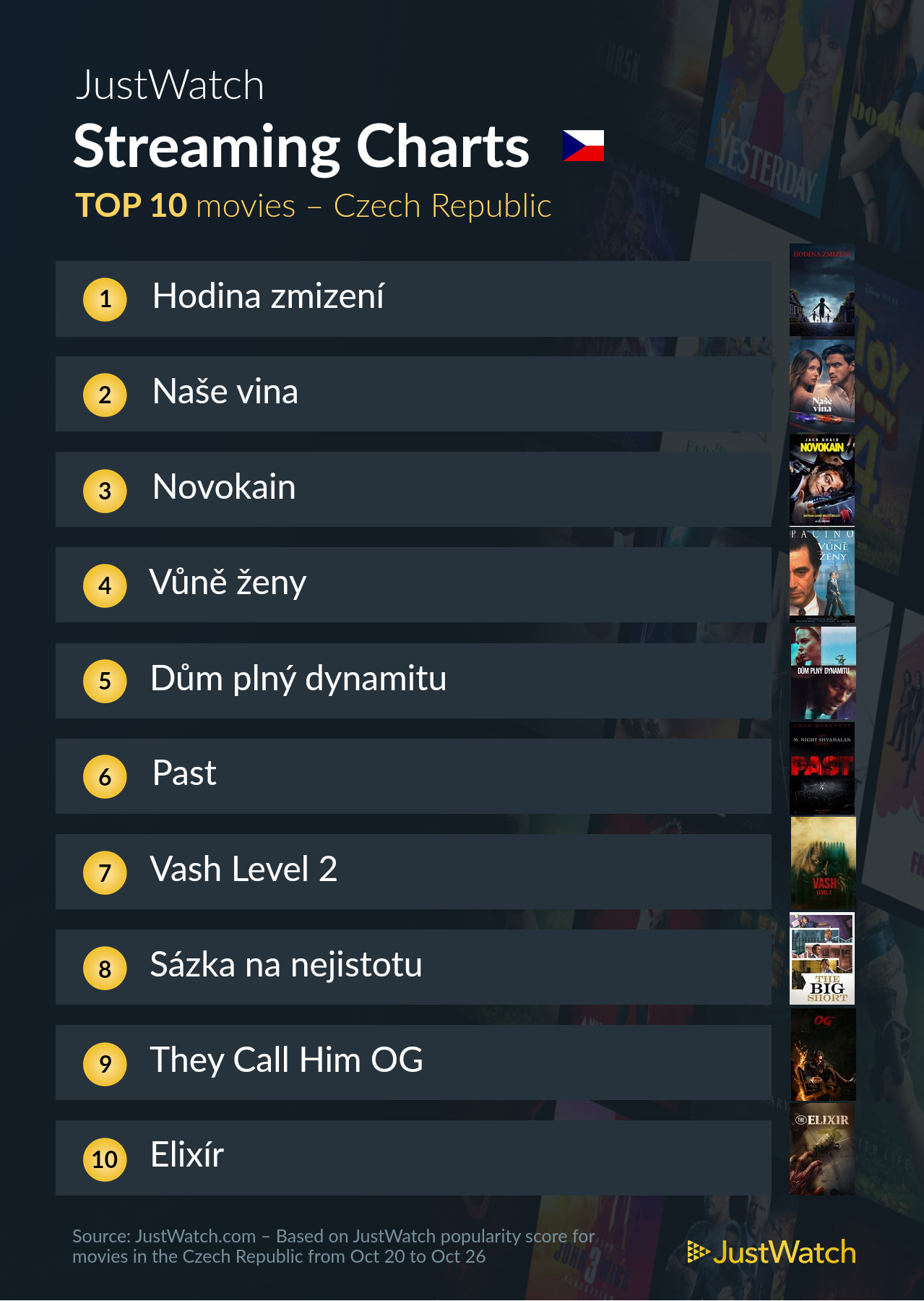 JustWatch 1 JustWatch 1