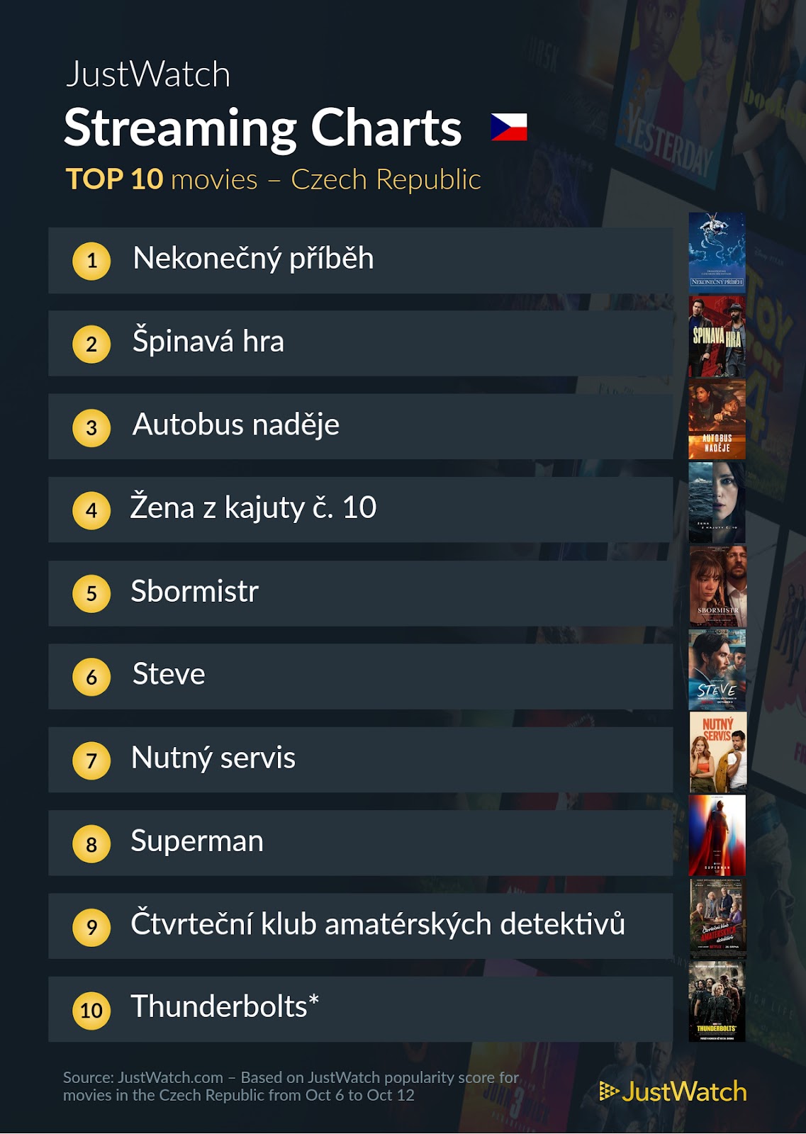 JustWatch 1 JustWatch 1