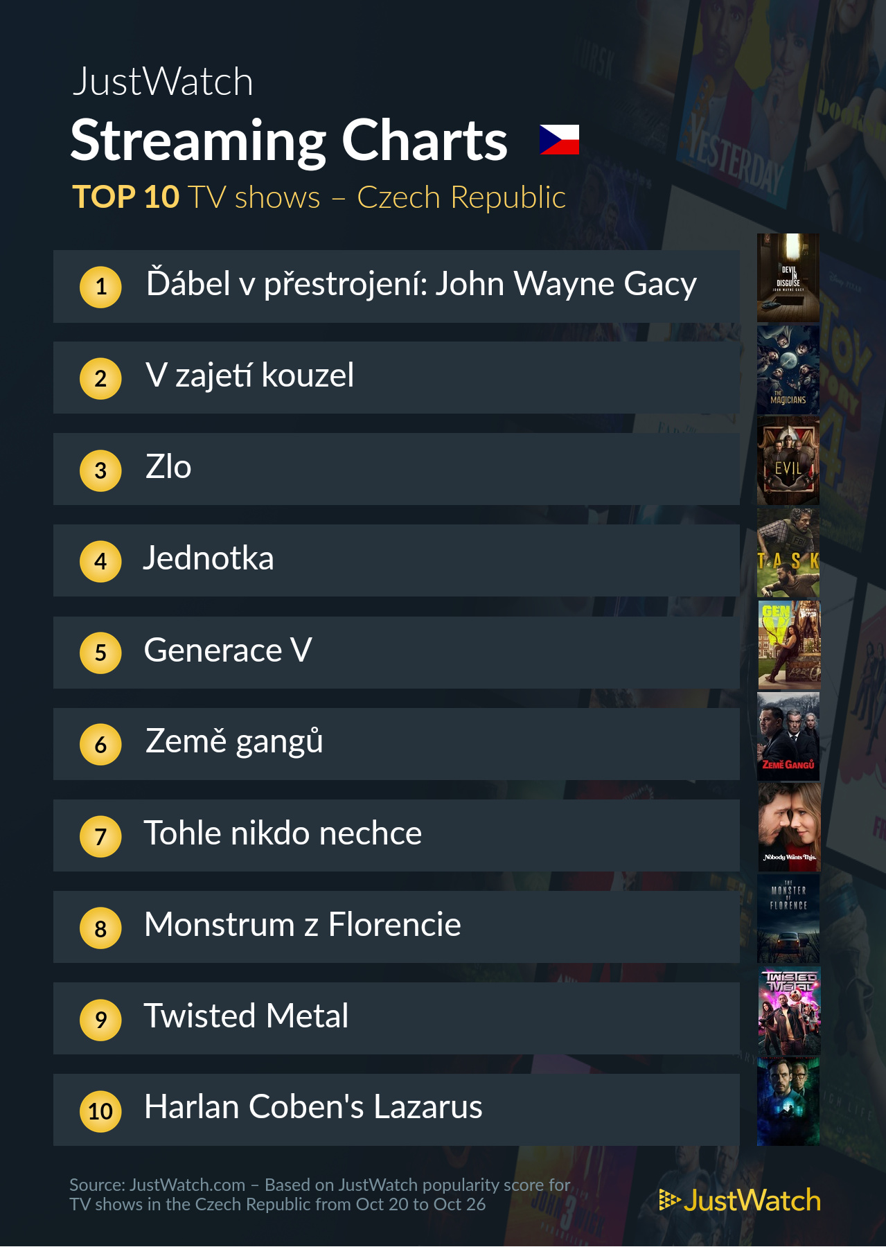 JustWatch 2 JustWatch 2