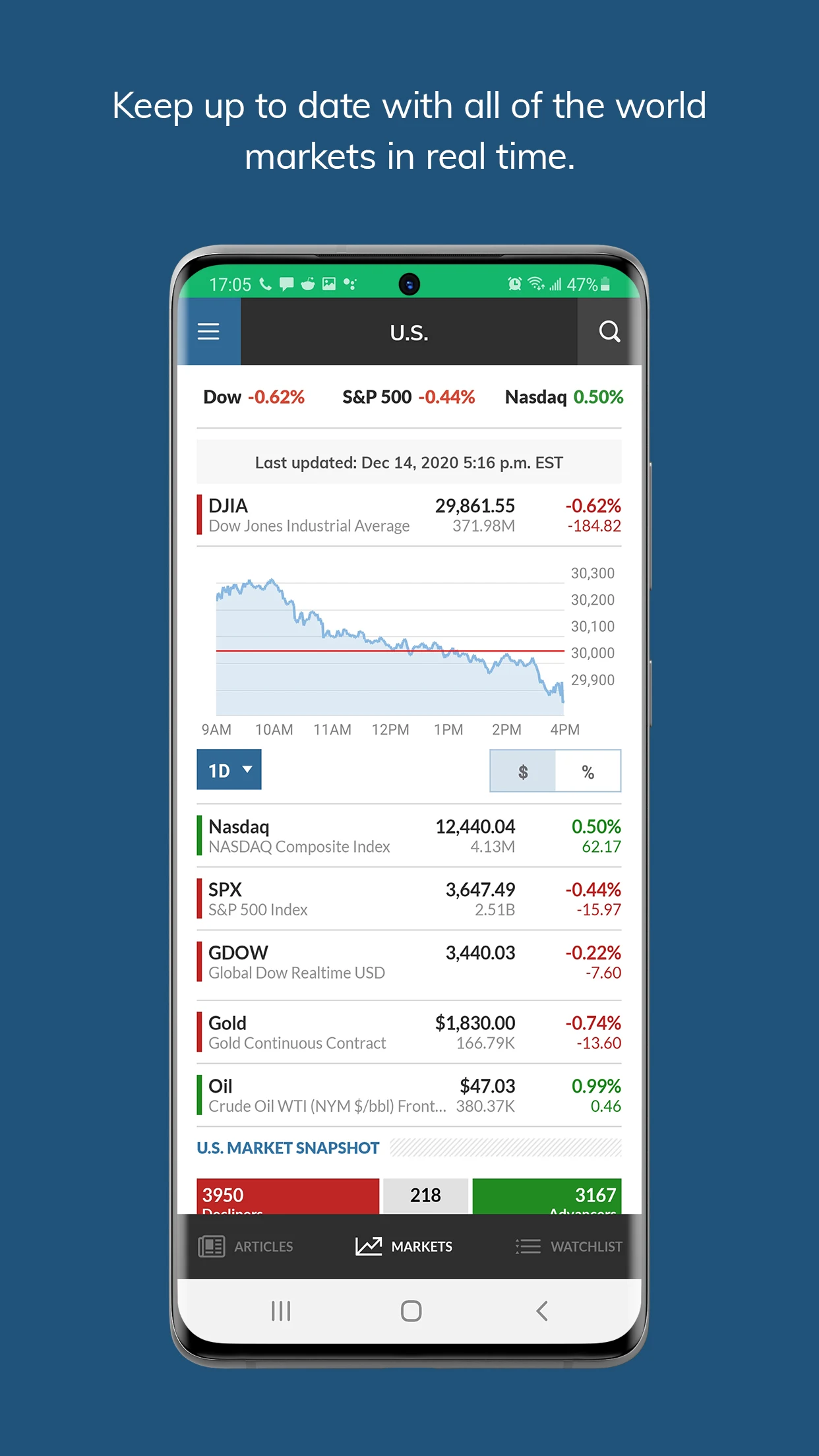 MarketWatch 2 MarketWatch 2