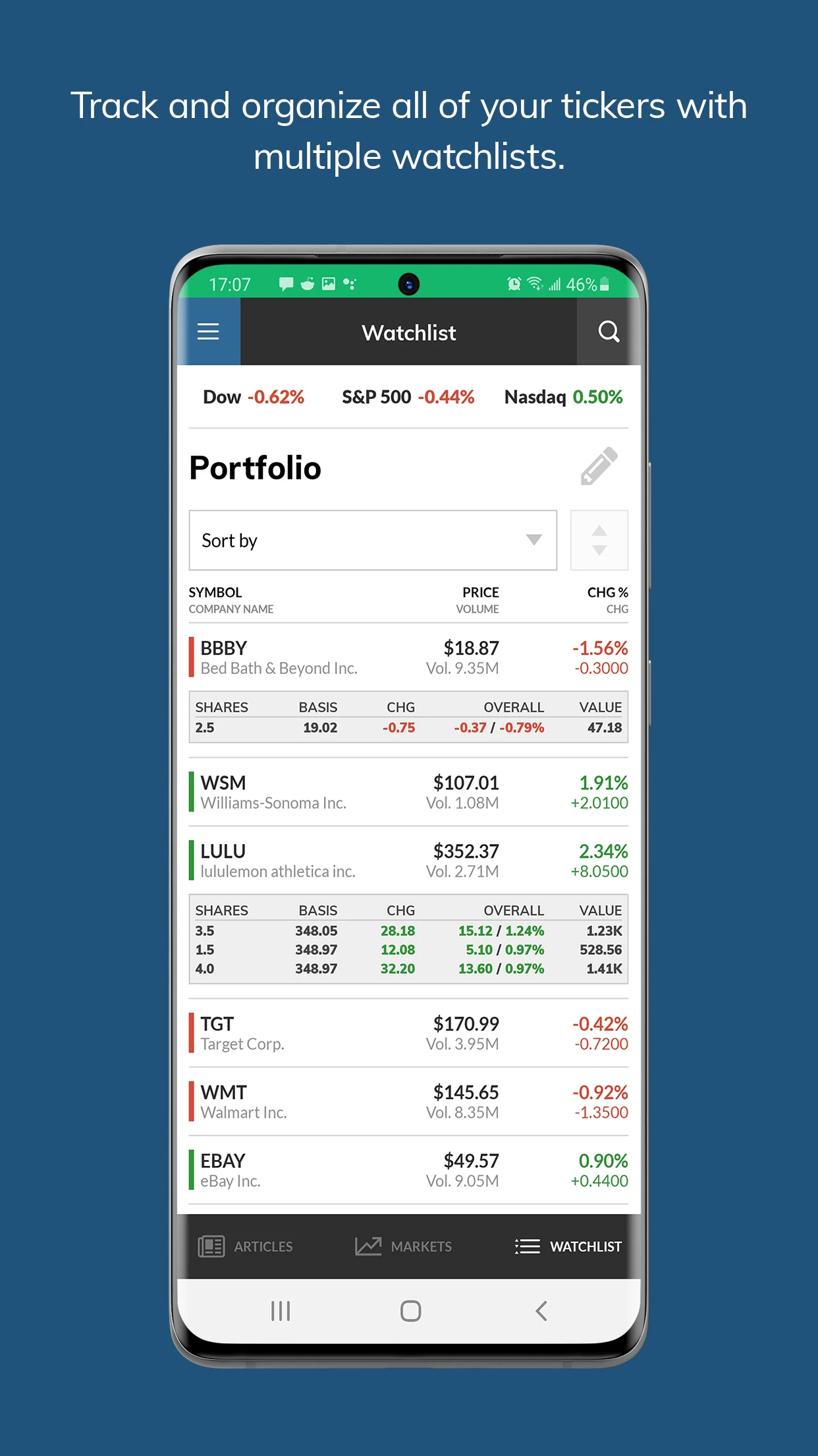 MarketWatch 5 MarketWatch 5