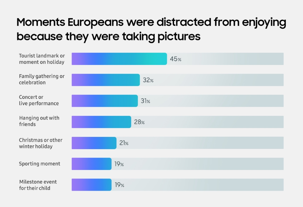 Samsung Mobile Galaxy Z Fold7 Galaxy AI One Shot Challenge main3