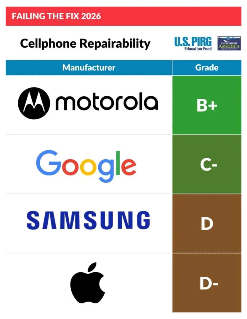 eu 2026 repairability score img