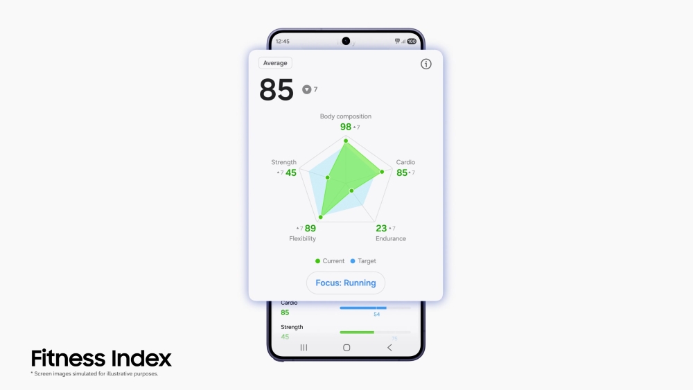 Samsung Mobile Next Gen Galaxy Watch AI Powered Health Companion Main5